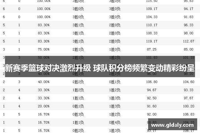 新赛季篮球对决激烈升级 球队积分榜频繁变动精彩纷呈