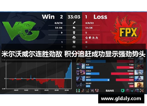 米尔沃威尔连胜劲敌 积分追赶成功显示强劲势头